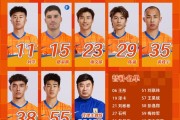 九游体育APP-今日阵容，加油💪💪💪 ​​​